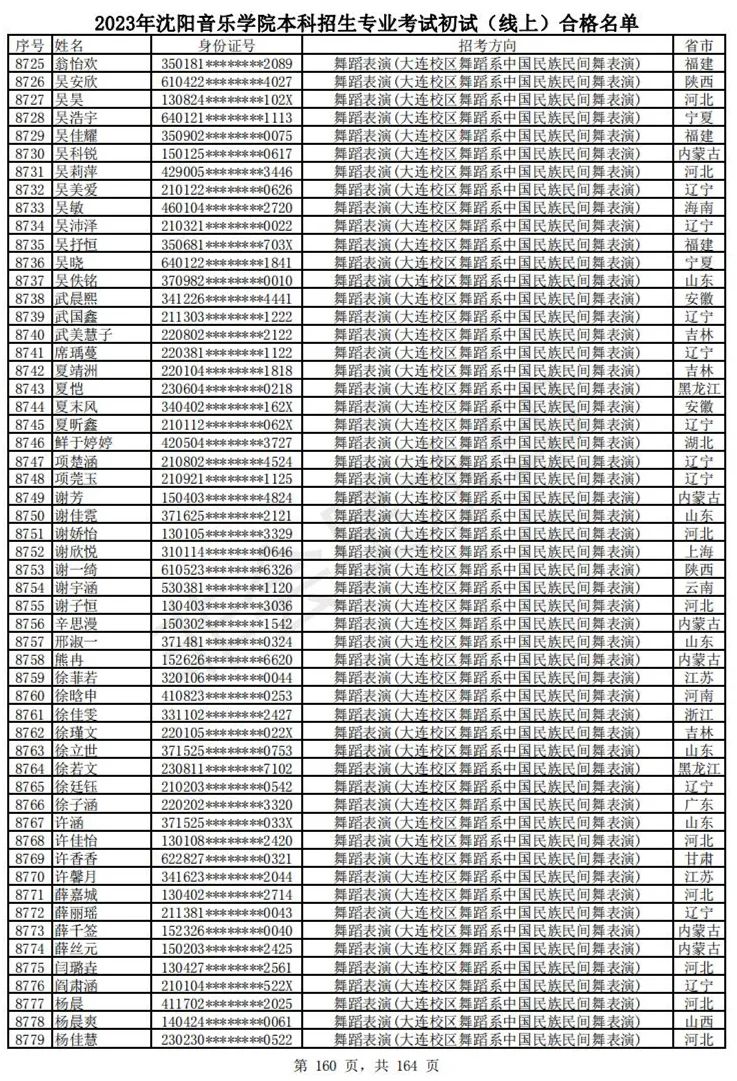 2023武音、沈音初试合格名单、哈音校考复试要求 (http://www.hnyixiao.com/) 艺考资讯 第163张