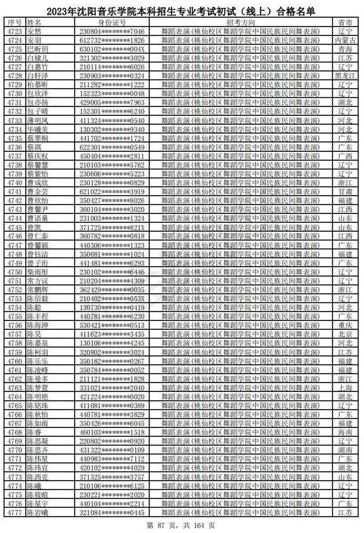 2023武音、沈音初试合格名单、哈音校考复试要求 (http://www.hnyixiao.com/) 艺考资讯 第90张