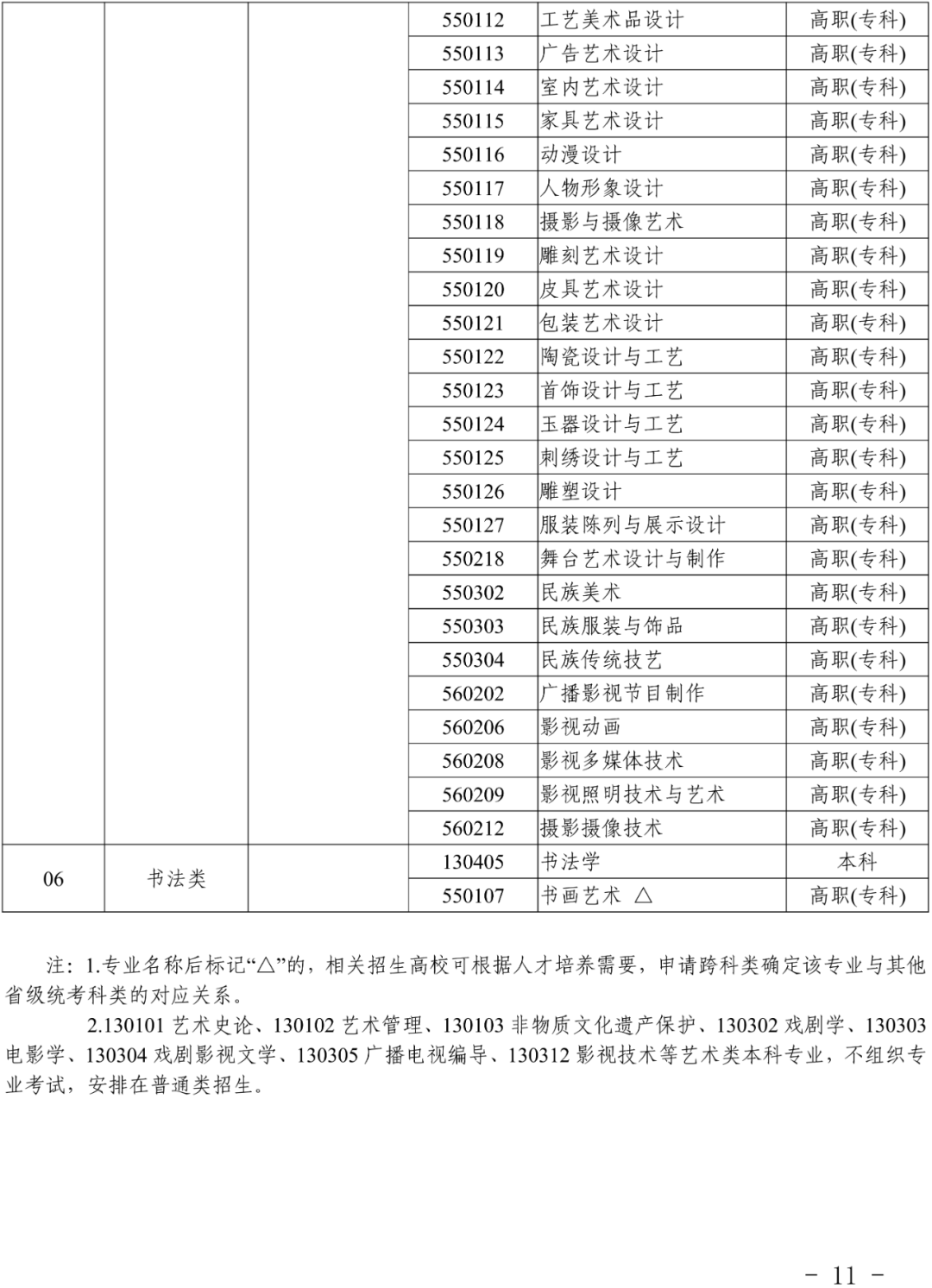 浙江2024艺考改革新政发布！ (http://www.hnyixiao.com/) 艺考界资讯 第11张