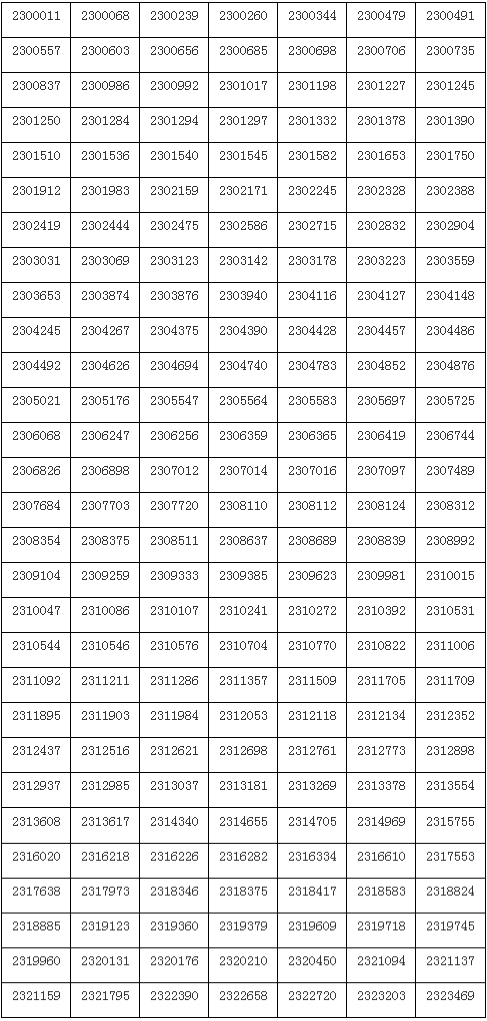 上海戏剧学院2023表演等4专业复试合格名单 (http://www.hnyixiao.com/) 艺考资讯 第6张