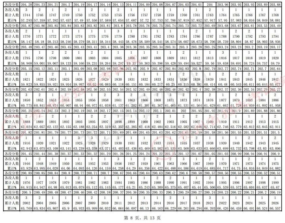 全国31省份2023艺术统考成绩及合格线发布 (http://www.hnyixiao.com/) 艺考界资讯 第23张