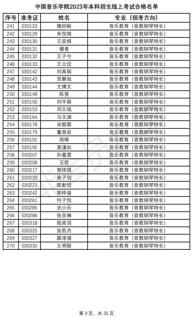 鲁迅美术学院、中国音乐学院2023初选结果及复试安排 (http://www.hnyixiao.com/) 艺考资讯 第12张