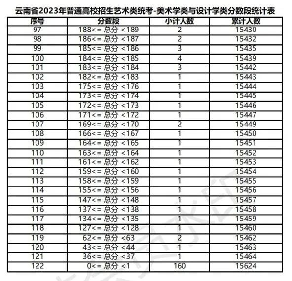 全国31省份2023艺术统考成绩及合格线发布 (http://www.hnyixiao.com/) 艺考界资讯 第93张