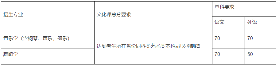 学艺术上名校！这些“双一流”大学正在招收艺术生！ (http://www.hnyixiao.com/) 艺考界资讯 第13张
