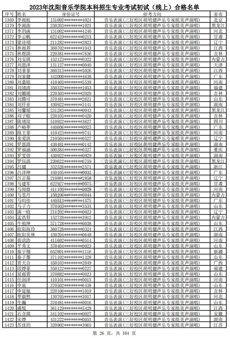 2023武音、沈音初试合格名单、哈音校考复试要求 (http://www.hnyixiao.com/) 艺考资讯 第29张
