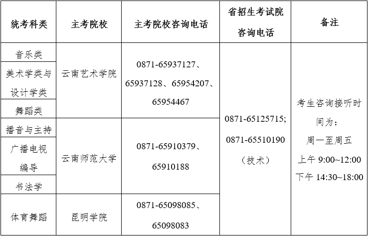 全国31省份2023艺术统考成绩及合格线发布 (http://www.hnyixiao.com/) 艺考界资讯 第77张