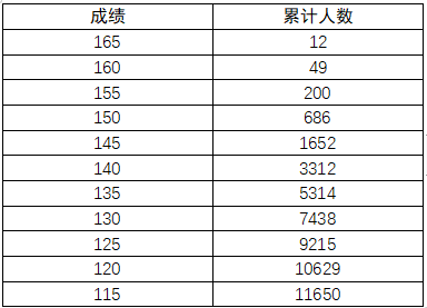 重磅！2023年普通高校招生美术、书法、编导制作、表演类专业省统考成绩公布 (http://www.hnyixiao.com/) 艺考界资讯 第4张