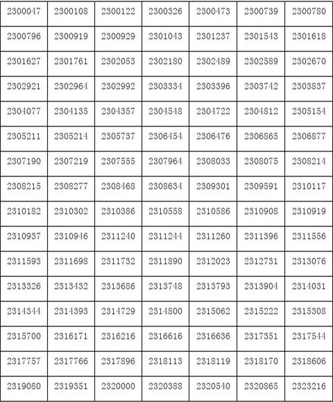上海戏剧学院2023舞蹈表演等多专业初试合格名单 (http://www.hnyixiao.com/) 艺考界资讯 第2张