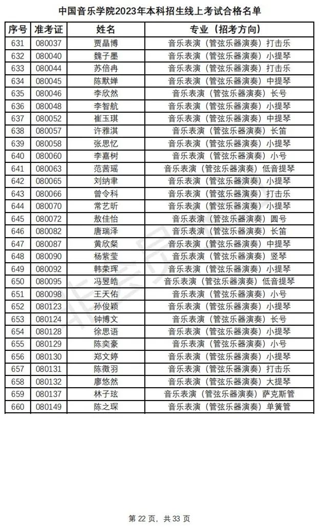 鲁迅美术学院、中国音乐学院2023初选结果及复试安排 (http://www.hnyixiao.com/) 艺考资讯 第25张