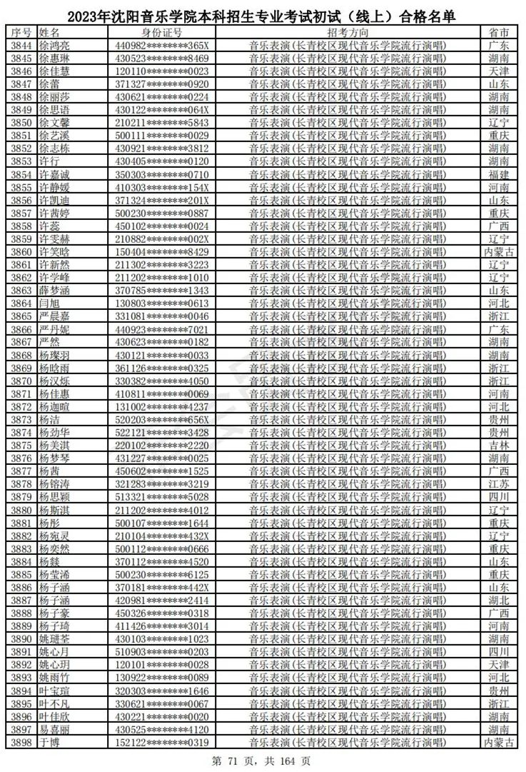 2023武音、沈音初试合格名单、哈音校考复试要求 (http://www.hnyixiao.com/) 艺考资讯 第74张