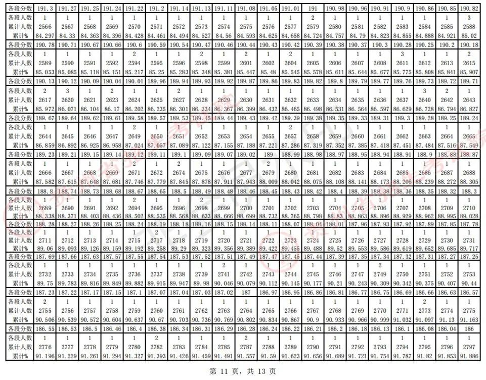 全国31省份2023艺术统考成绩及合格线发布 (http://www.hnyixiao.com/) 艺考界资讯 第26张