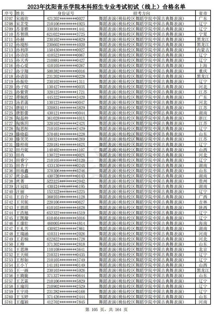 2023武音、沈音初试合格名单、哈音校考复试要求 (http://www.hnyixiao.com/) 艺考资讯 第108张
