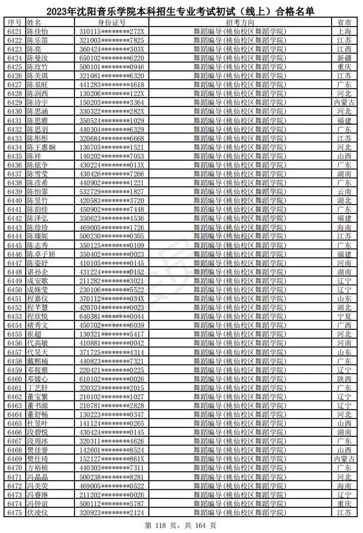 2023武音、沈音初试合格名单、哈音校考复试要求 (http://www.hnyixiao.com/) 艺考资讯 第121张