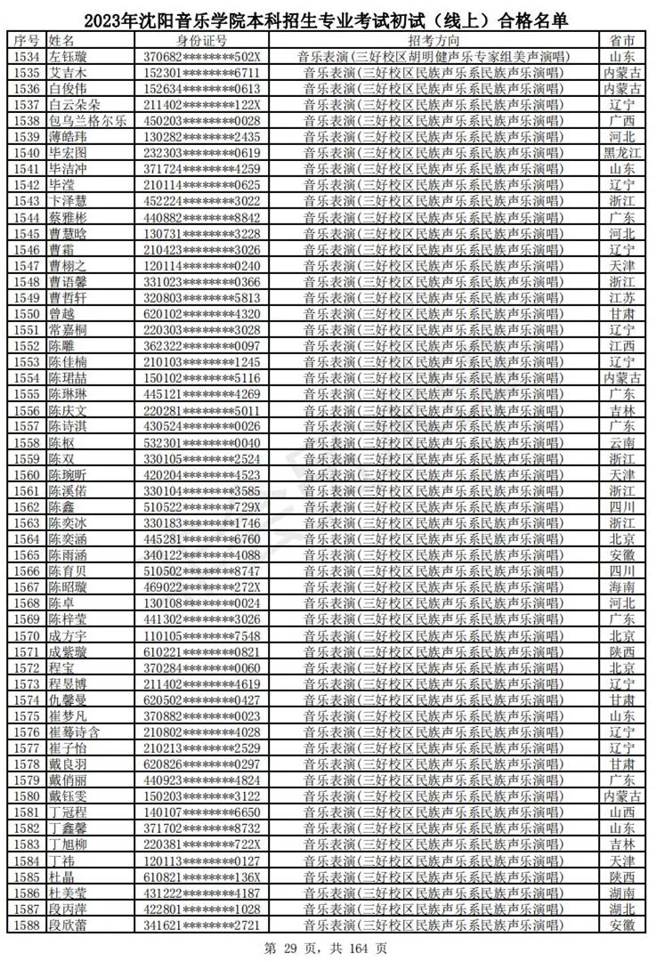 2023武音、沈音初试合格名单、哈音校考复试要求 (http://www.hnyixiao.com/) 艺考资讯 第32张