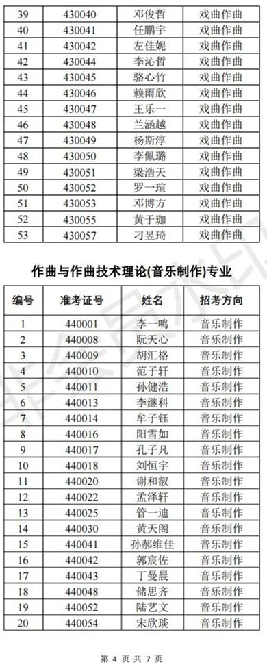 中国戏曲学院2023导演系、音乐系一试合格名单与二试安排 (http://www.hnyixiao.com/) 艺考界资讯 第9张