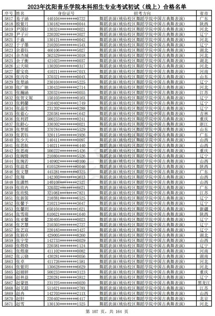 2023武音、沈音初试合格名单、哈音校考复试要求 (http://www.hnyixiao.com/) 艺考资讯 第110张
