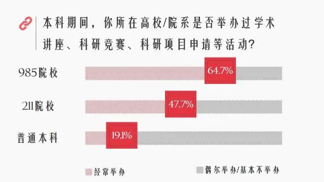 读大学上名校！985/211与普通本科竟有这么大差别！ (http://www.hnyixiao.com/) 艺考资讯 第37张