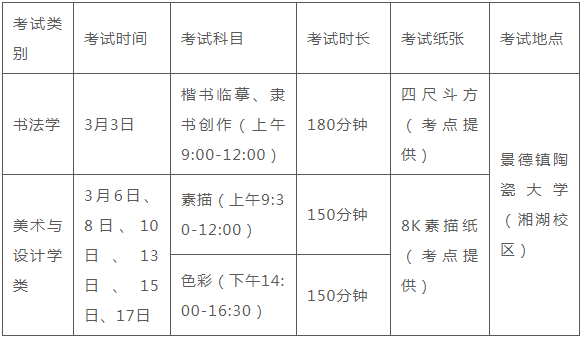 上海戏剧学院、景德镇陶瓷大学2023美术类复试考生须知 (http://www.hnyixiao.com/) 艺考界资讯 第3张