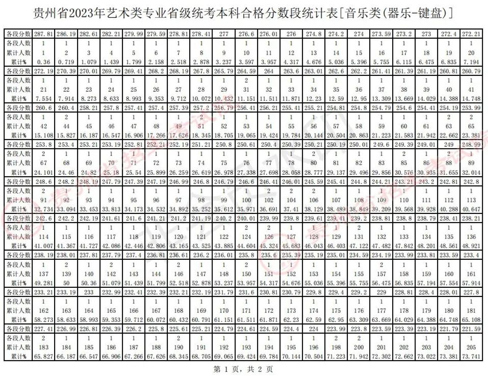全国31省份2023艺术统考成绩及合格线发布 (http://www.hnyixiao.com/) 艺考界资讯 第49张