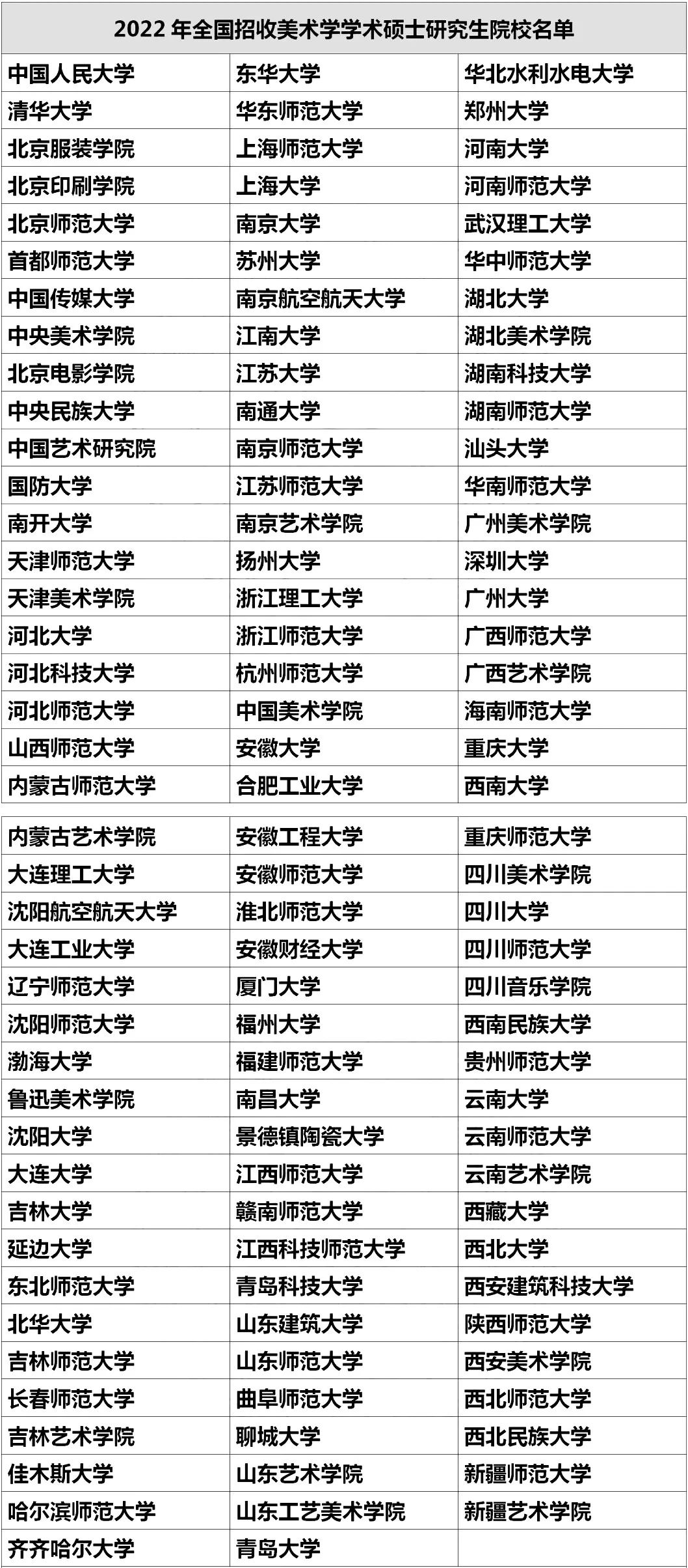 这些院校有艺术类硕博点，报考时要重点关注！ (http://www.hnyixiao.com/) 艺考界资讯 第6张