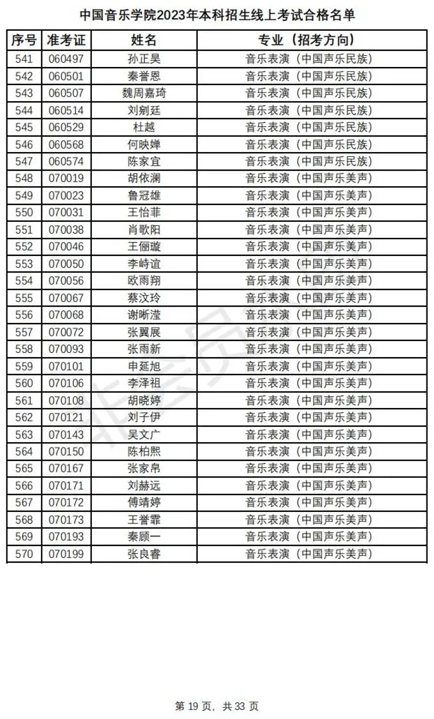 鲁迅美术学院、中国音乐学院2023初选结果及复试安排 (http://www.hnyixiao.com/) 艺考资讯 第22张