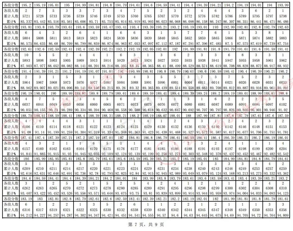 全国31省份2023艺术统考成绩及合格线发布 (http://www.hnyixiao.com/) 艺考界资讯 第38张