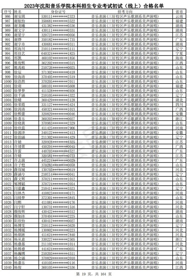 2023武音、沈音初试合格名单、哈音校考复试要求 (http://www.hnyixiao.com/) 艺考资讯 第22张