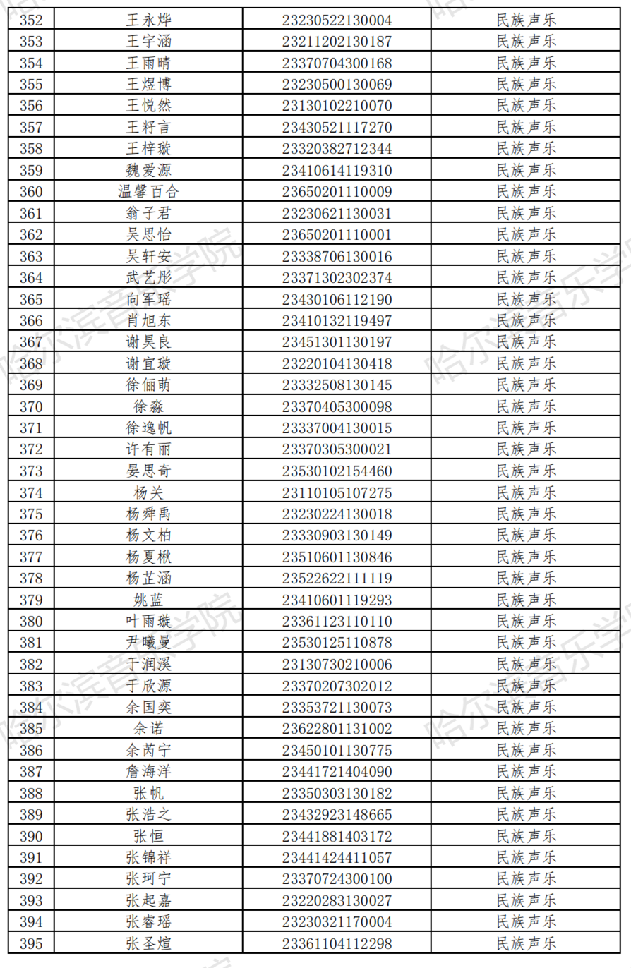 哈尔滨音乐学院2023音乐表演等4专业校考复试名单及复试安排 (http://www.hnyixiao.com/) 艺考界资讯 第10张