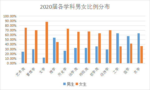 学艺术女生比男生更有优势？艺术院校男女比例大揭秘 (http://www.hnyixiao.com/) 艺考界资讯 第1张