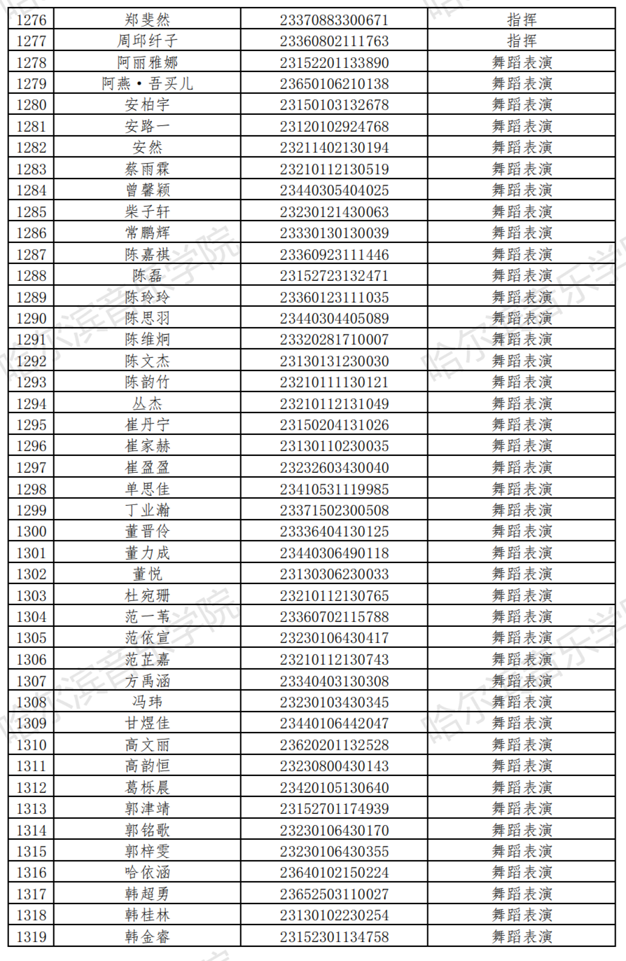 哈尔滨音乐学院2023音乐表演等4专业校考复试名单及复试安排 (http://www.hnyixiao.com/) 艺考界资讯 第31张