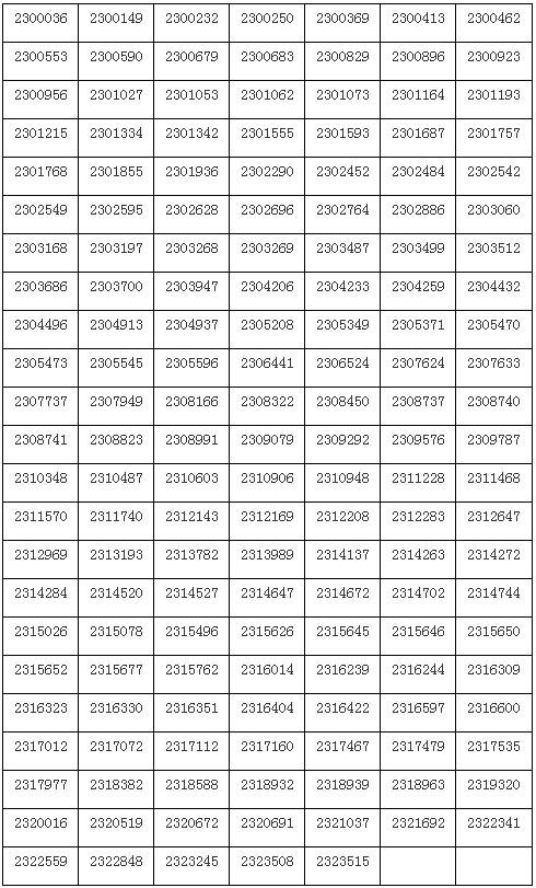 上海戏剧学院2023舞蹈表演等多专业初试合格名单 (http://www.hnyixiao.com/) 艺考界资讯 第6张