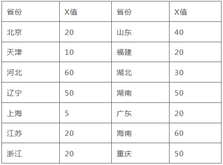 南京农业大学、北京中医药大学2023高水平艺术团招生简章 (http://www.hnyixiao.com/) 艺考资讯 第2张