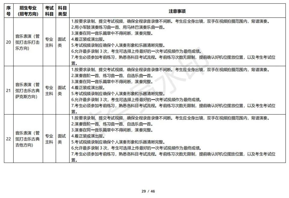 云南艺术学院2023校考线上考试须知 (http://www.hnyixiao.com/) 艺考资讯 第29张