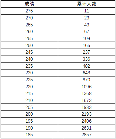 全国31省份2023艺术统考成绩及合格线发布 (http://www.hnyixiao.com/) 艺考界资讯 第128张