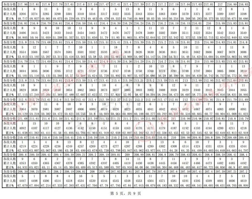 全国31省份2023艺术统考成绩及合格线发布 (http://www.hnyixiao.com/) 艺考界资讯 第36张