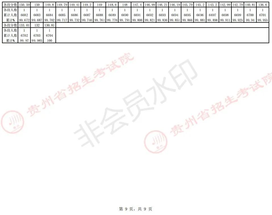 全国31省份2023艺术统考成绩及合格线发布 (http://www.hnyixiao.com/) 艺考界资讯 第40张