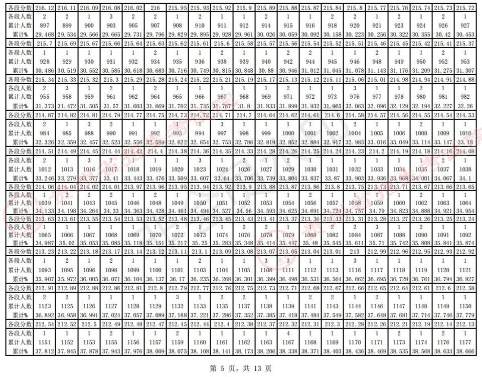 全国31省份2023艺术统考成绩及合格线发布 (http://www.hnyixiao.com/) 艺考界资讯 第20张