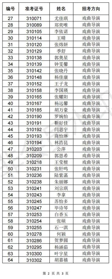 中国戏曲学院2023导演系、音乐系一试合格名单与二试安排 (http://www.hnyixiao.com/) 艺考界资讯 第3张