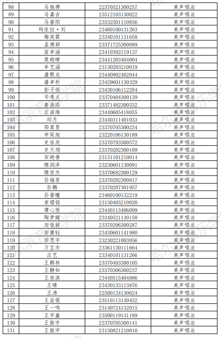 哈尔滨音乐学院2023音乐表演等4专业校考复试名单及复试安排 (http://www.hnyixiao.com/) 艺考界资讯 第4张