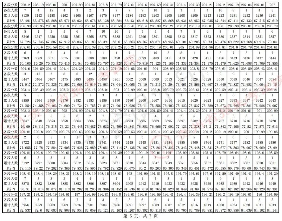 全国31省份2023艺术统考成绩及合格线发布 (http://www.hnyixiao.com/) 艺考界资讯 第71张