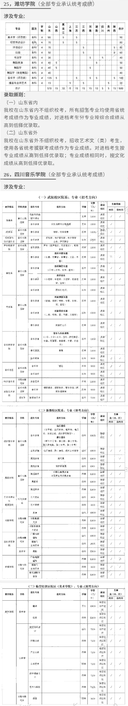 汇总！已有150所院校承认统考成绩 (http://www.hnyixiao.com/) 艺考界资讯 第8张