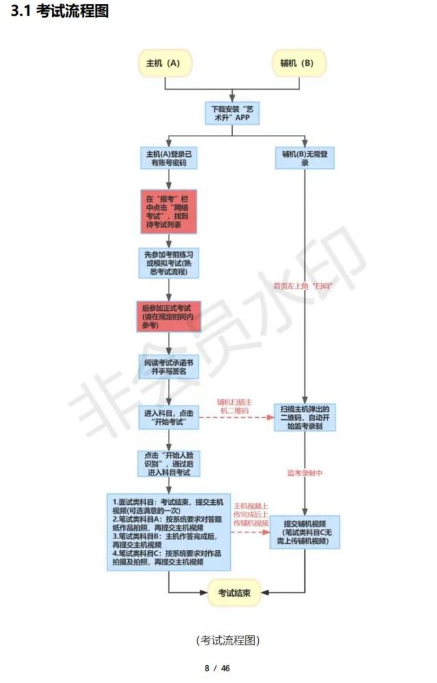 云南艺术学院2023校考线上考试须知 (http://www.hnyixiao.com/) 艺考资讯 第8张