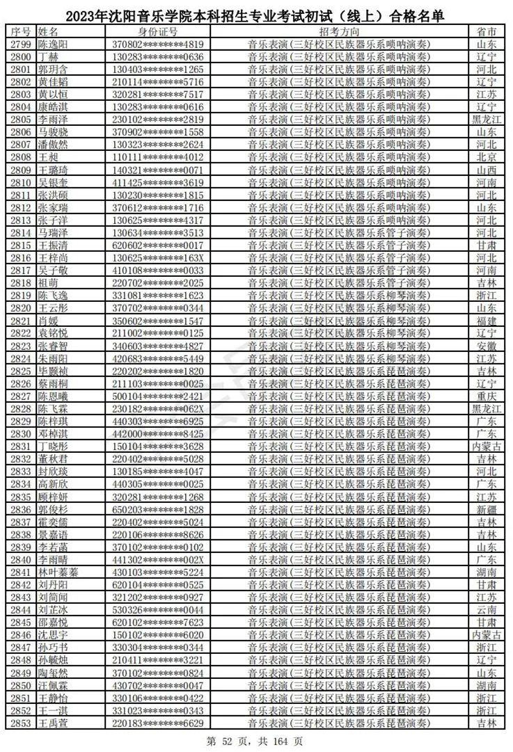 2023武音、沈音初试合格名单、哈音校考复试要求 (http://www.hnyixiao.com/) 艺考资讯 第55张