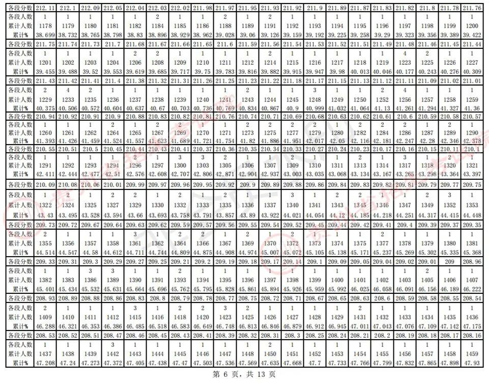 全国31省份2023艺术统考成绩及合格线发布 (http://www.hnyixiao.com/) 艺考界资讯 第21张