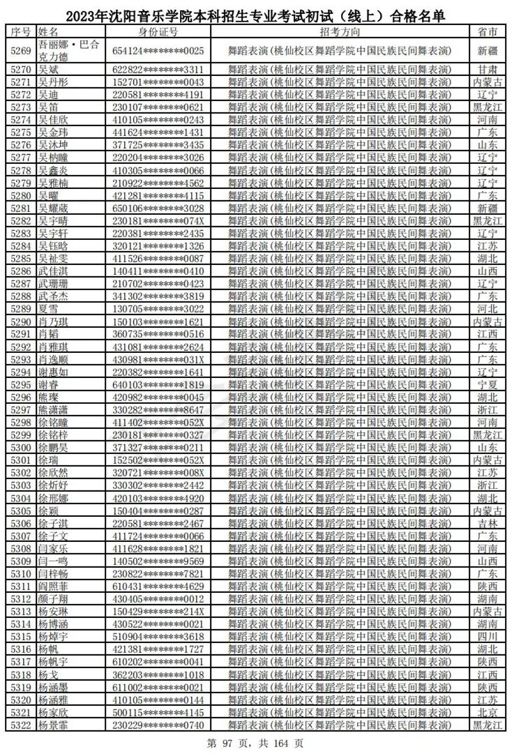 2023武音、沈音初试合格名单、哈音校考复试要求 (http://www.hnyixiao.com/) 艺考资讯 第100张