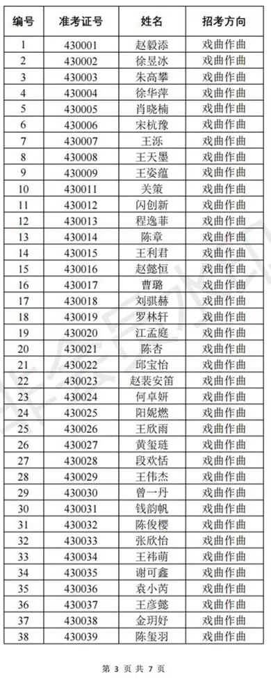 中国戏曲学院2023导演系、音乐系一试合格名单与二试安排 (http://www.hnyixiao.com/) 艺考界资讯 第8张
