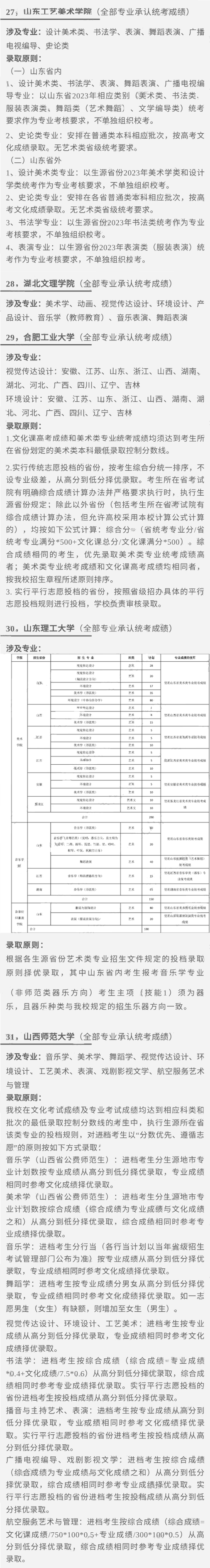 汇总！已有150所院校承认统考成绩 (http://www.hnyixiao.com/) 艺考界资讯 第9张