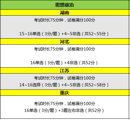 重大调整！2023多省高考试卷结构有变！ (http://www.hnyixiao.com/) 艺考界资讯 第4张