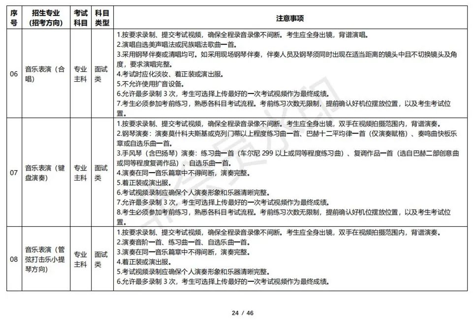 云南艺术学院2023校考线上考试须知 (http://www.hnyixiao.com/) 艺考资讯 第24张