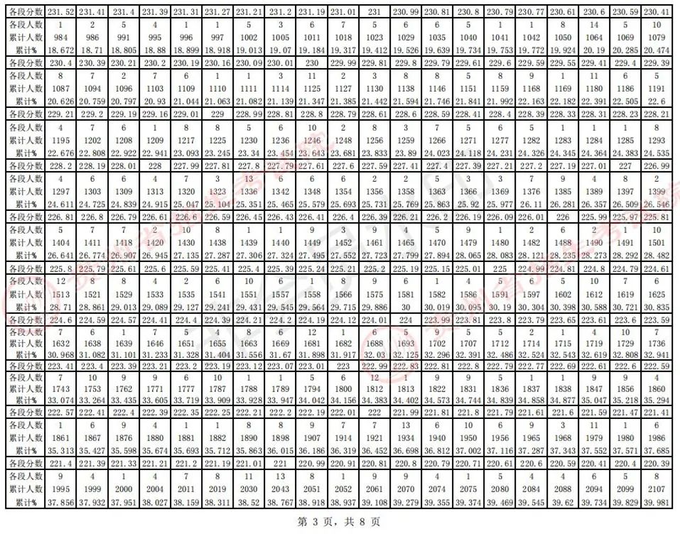 全国31省份2023艺术统考成绩及合格线发布 (http://www.hnyixiao.com/) 艺考界资讯 第58张